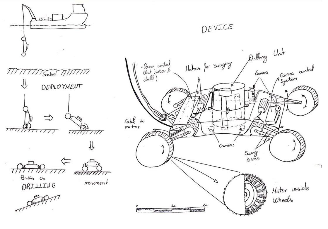 Hand sketch of a seabed drilling rover and its deployment sequence