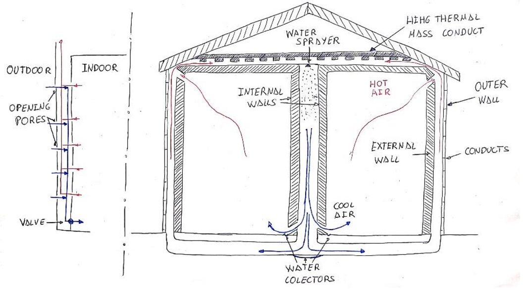 Hand sketch of a house cross-section with a passive convective cooling loop